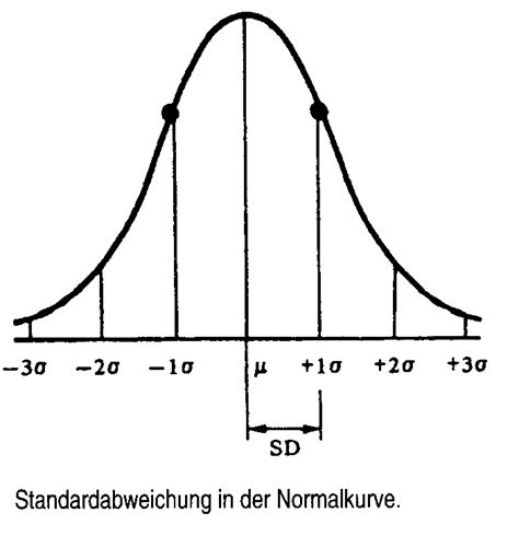 Varianz (stochastik) , maß für die streuung einer zufallsvariablen; Standardabweichung : Spannweite Median Varianz ...