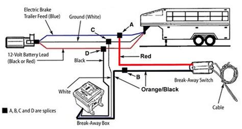 Architectural wiring diagrams take effect the approximate locations and interconnections of receptacles, lighting, and unshakable electrical facilities in a building. Can Dexter Breakaway Kit for Electric Over Hydraulic Actuators be Used with Regular Electric Brakes