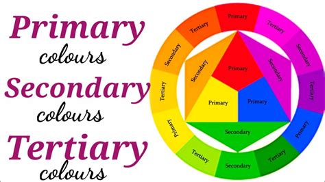 Color Wheel Chart Primary Secondary Tertiary Bxeacu