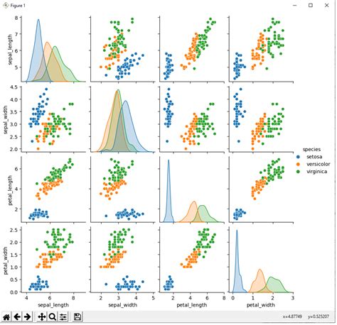 High Quality Figures In Python With Matplotlib And Seaborn Bar Plots