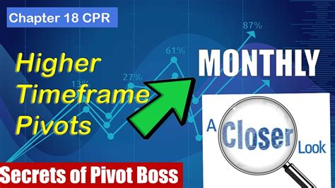 Monthly Pivot Point Trading Secrets Of Pivot Boss Frank Ochoa Top
