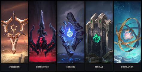 Runes Reforged Goes Live This Week—heres How It Works Dot Esports