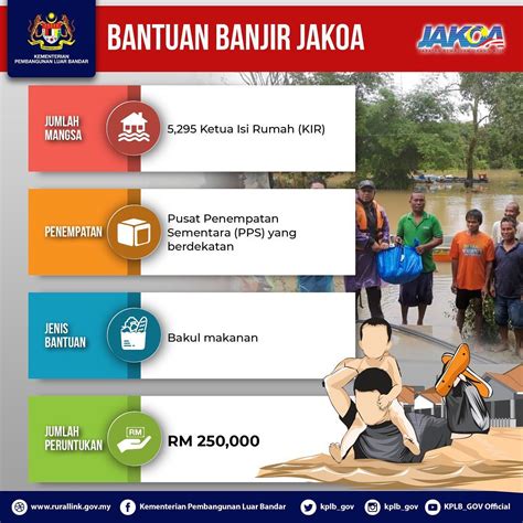 Anda juga bisa download film dari link yang kami sediakan di bawah. Bantuan Banjir 2021 Oleh Agensi Di Bawah KPLB kepada ...