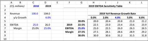 A cell in the table must be selected for the design tab to be visible. Data Tables - How to Set Up and Troubleshoot One of Excel ...