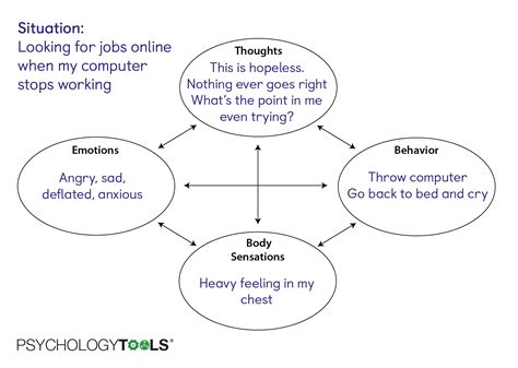 Note Format For Cbt Chapter 4 Brief Cognitive Behavioral Therapy Brief Interventions And Brief