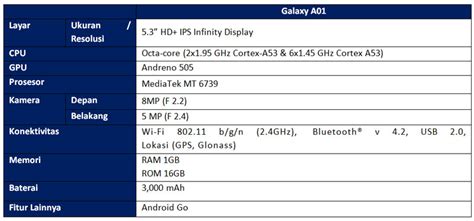 Cara install google kamera di samsung galaxy a01 core. Samsung Galaxy A01 Core Harga Cuma Sejutaan