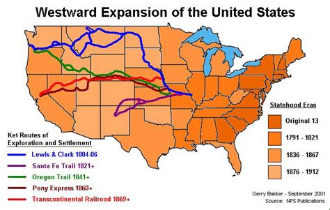 Westward Expansion