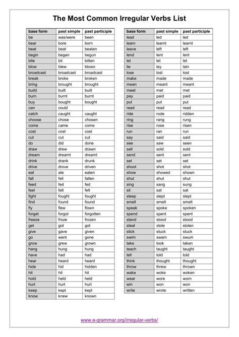 Irregular Verbs List Of 90 Common Irregular Verbs In Verbs List