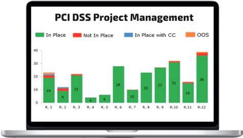 Pci Pro Project Management For Pci Dss Compliance Euriun Technologies