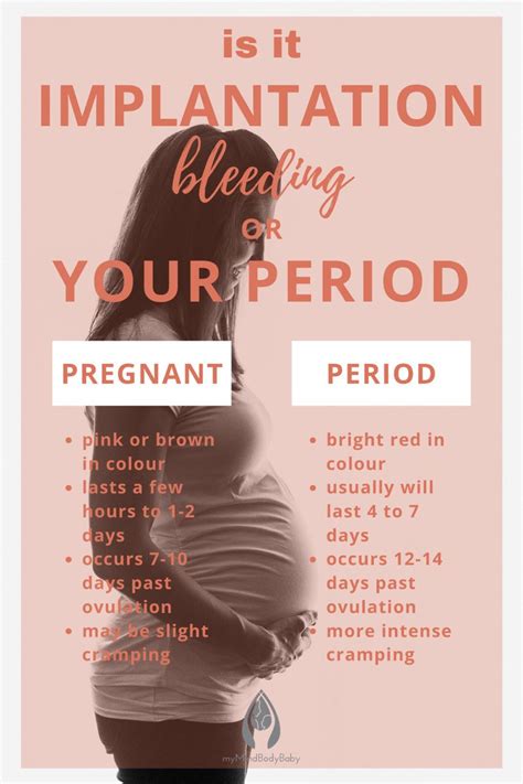 Does Implantation Bleeding Happen Around Your Period Palntation