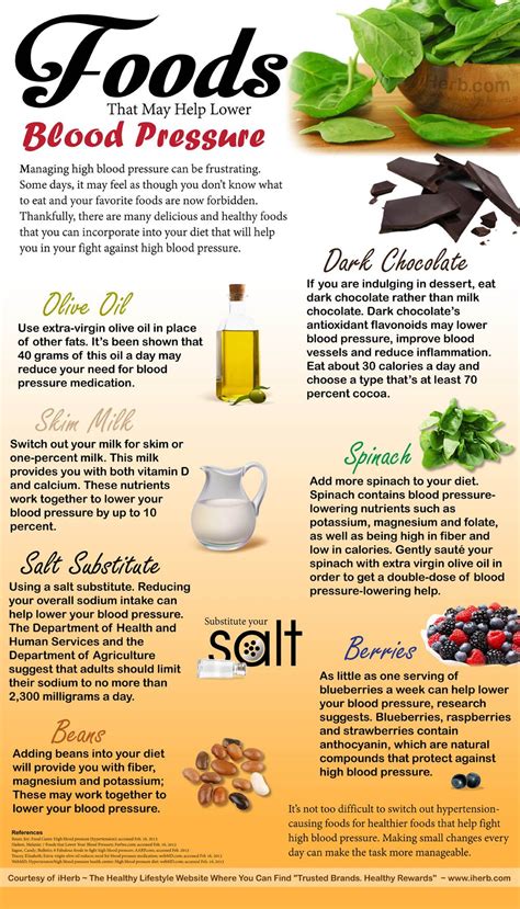 What Foods Lower Blood Pressure