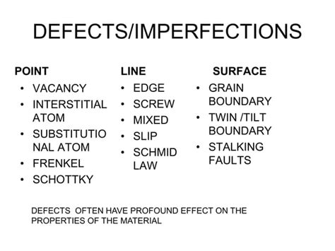 Lecture2 3 Imperfections In Solidsppt