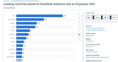 63 Facebook Statistics To Know For 2021 World Martech