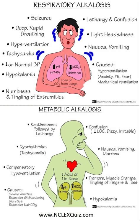 medtech knows 💉 s tweet 📍respiratory alkalosis vs metabolic alkalosis 📍metabolic acidosis vs