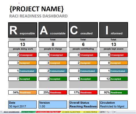 Através deste tutorial você irá aprender a dominar o conceito de fórmulas de matriz no excel para começar a aplicar em suas planilhas hoje mesmo. Excel RACI Template & Dashboard: Large Project Roles ...