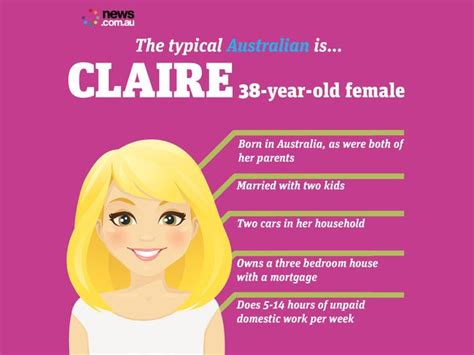 Census 2016 Results Australia This Is What The ‘typical Aussie Looks