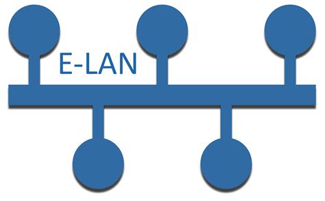 Network clipart lan network, Network lan network Transparent FREE for download on WebStockReview ...