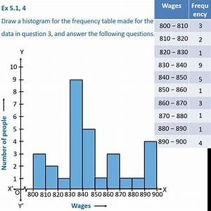 Question 4 Draw A Histogram For The Frequency Table Made For The Dat