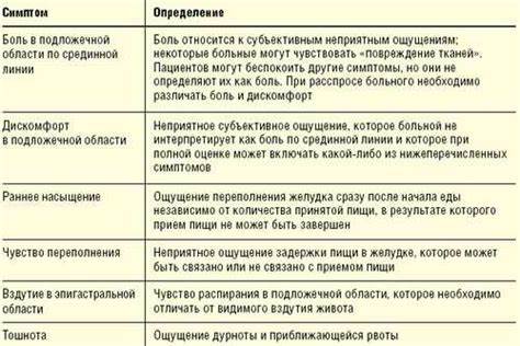 Бродильной диспепсии диета