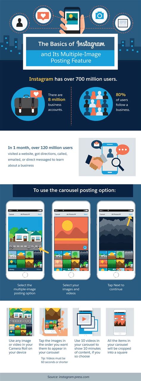 Marketing Infographic Instagram Marketing Tips Carousel