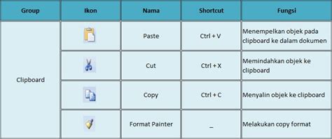 Tab Home Menu Dan Fungsi Ikon Yang Ada Di Microsoft Excel