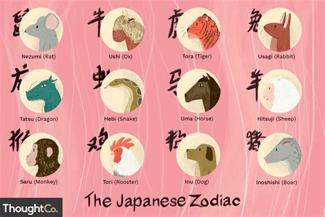 The Twelve Japanese Zodiac Signs | Zodiac signs colors, Zodiac signs