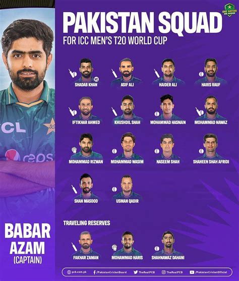 T20 World Cup Pakistan Squad 2022 Full Players List