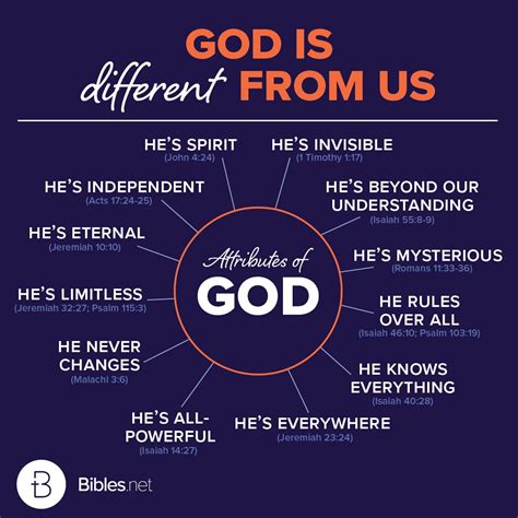 The Attributes Of God