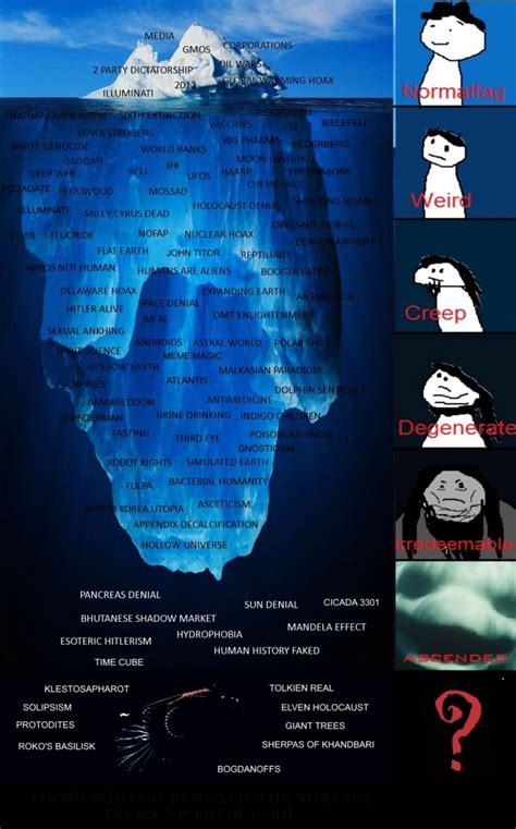 Fairly new to the dark web but was wondering if there are any practical ways to make a quick buck again take ideas from the clear web as the deep and dark web lack a lot of things and if one utilized this opportunity properly he could probably make. Deep Web Iceberg Diagram — UNTPIKAPPS