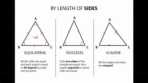 Types Of Triangles Youtube