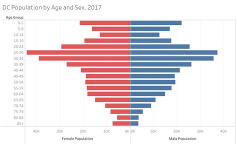 Workbook Age Sex Population Pyramid