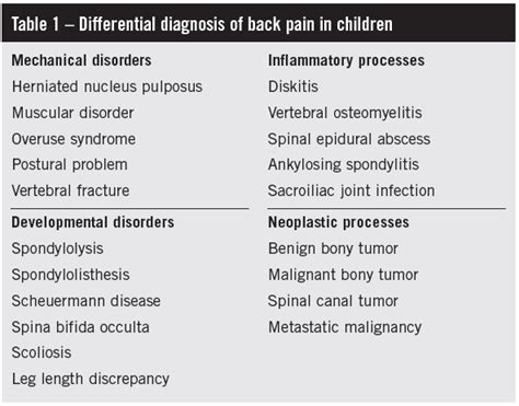 Acute Pain In The Lower Back In Children A Guide To Diagnosis And