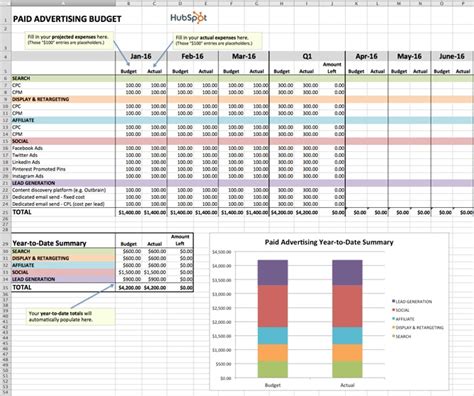 8 Free Budget Planner Templates To Manage Your Marketing Spend