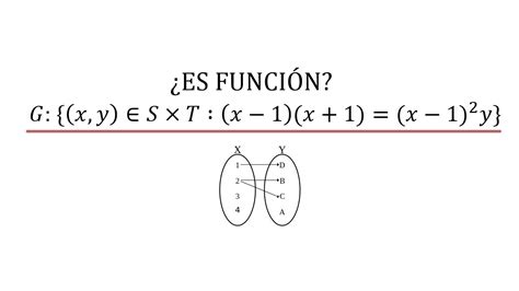 Algebra And Matemáticas Discretas Determinar Si La Relación Es Función