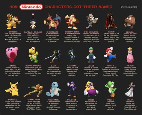 how nintendo characters got their names r coolguides