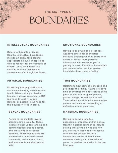 Strengthen Your Understanding Of Boundaries Through These Six More Common Types Of Boundaries