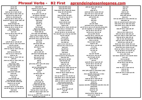 Phrasal Verbs List B First List Of The Most Frequent Phrasal Verbs