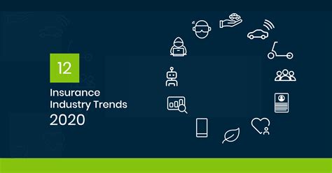Insurance Industry: 12 Trends for 2020