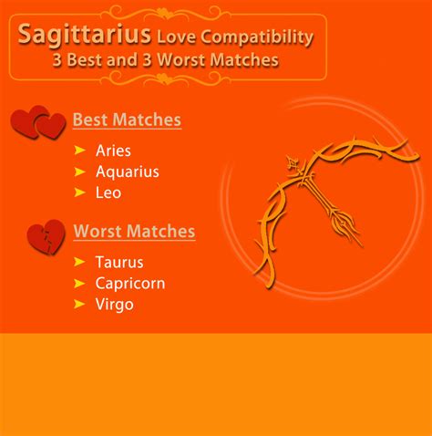 This means you should not make generalizations or giving shallow interpretations of sun signs or zodiac astro.com astro.com is the best place to enter your birth data and get a copy of your natal chart. Sagittarius Love Compatibility: Best & Worst Matches ...