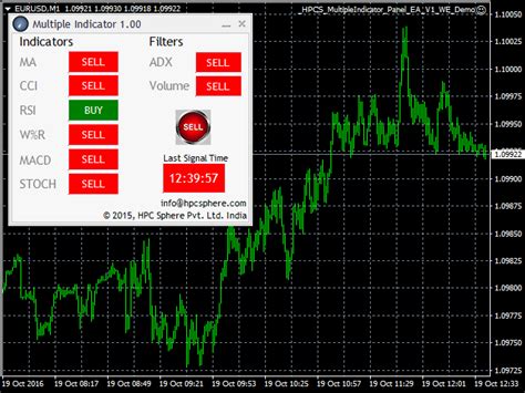 Download The Multiple Indicator Panel Demo Trading Utility For