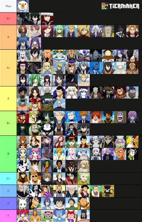 Media My General Fairy Tail Character Strength Tier List Rfairytail