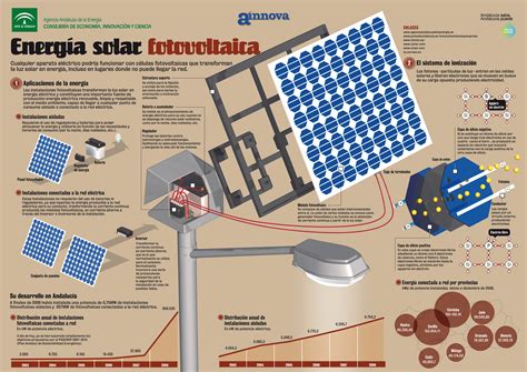 Placas Solares Fotovoltaicas C Mo Funciona La Tecnolog A Grupo