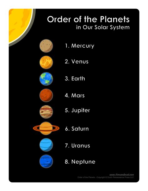 Planets In Order Solar System Projects Solar System Crafts Solar