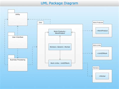 Uml Package Diagram Design Of The Diagrams Business