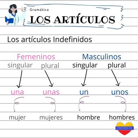 Artigos Definidos E Indefinidos Em Espanhol Edulearn