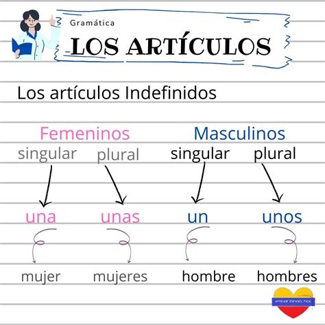 Artigos Definidos Em Espanhol