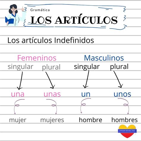 Aprende EspaÑol FÁcil Articulos Definidos E Indefinidos