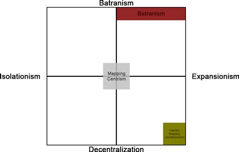 Download Mapping Political Compass Theory Diagram Full Size Png