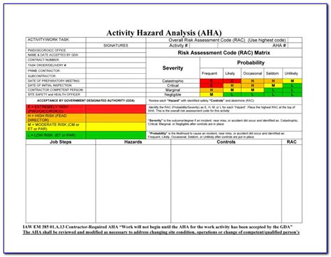 Activity Hazard Analysis Form