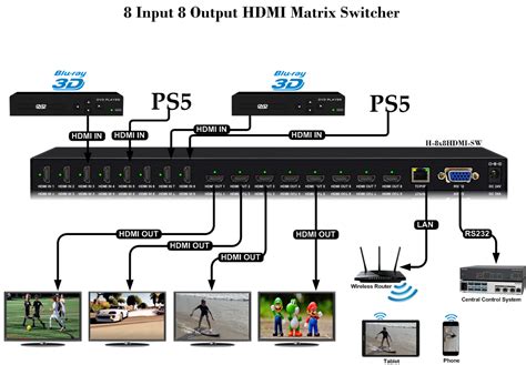Eight Input By Eight Output Hdmi Matrix Switcher 8x8 Switcher Hdmi